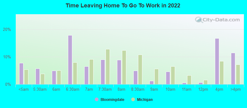 Time Leaving Home To Go To Work in 2022