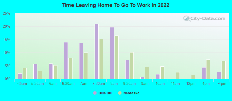 Time Leaving Home To Go To Work in 2022