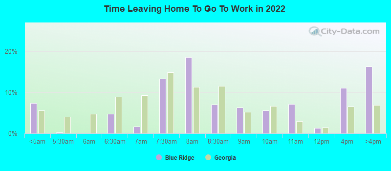 Time Leaving Home To Go To Work in 2022