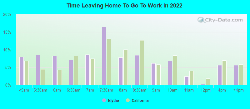 Time Leaving Home To Go To Work in 2022