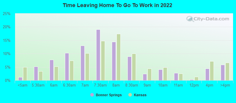 Time Leaving Home To Go To Work in 2022