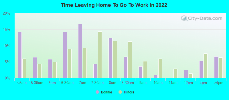 Time Leaving Home To Go To Work in 2022