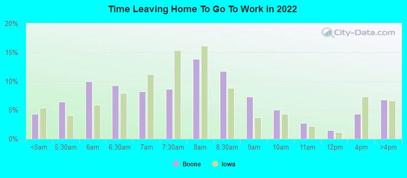 Time Leaving Home To Go To Work in 2022