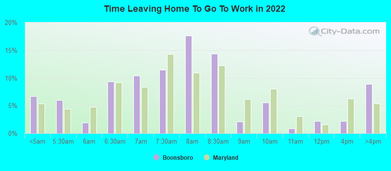 Time Leaving Home To Go To Work in 2022