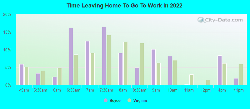 Time Leaving Home To Go To Work in 2022