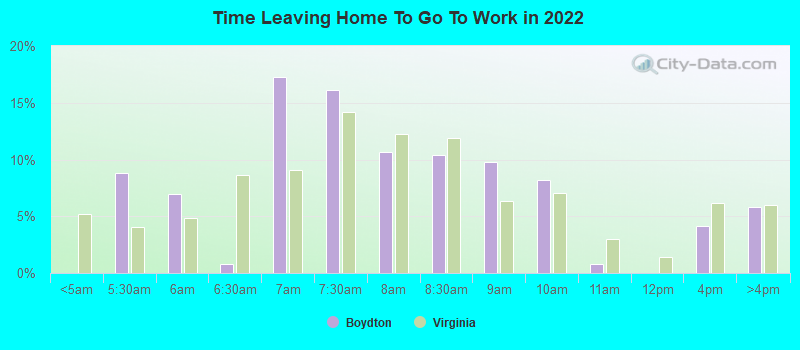 Time Leaving Home To Go To Work in 2022