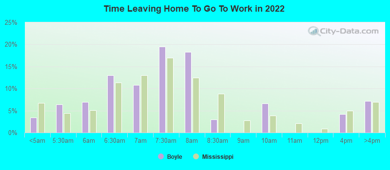 Time Leaving Home To Go To Work in 2022