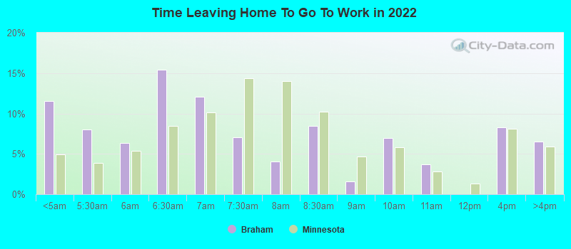 Time Leaving Home To Go To Work in 2022