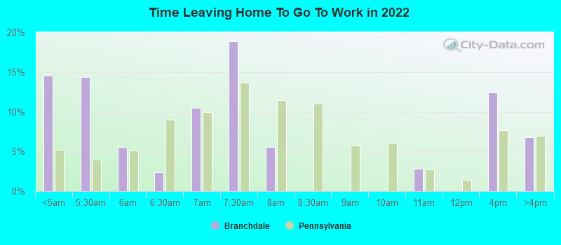 Time Leaving Home To Go To Work in 2022