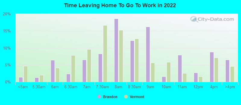 Time Leaving Home To Go To Work in 2022