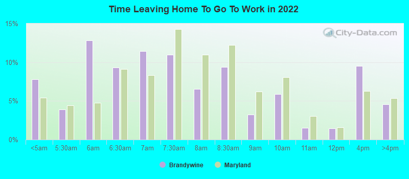 Time Leaving Home To Go To Work in 2022