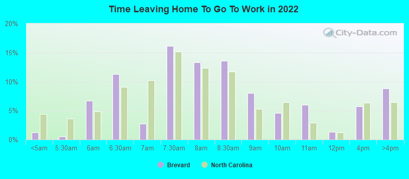 Time Leaving Home To Go To Work in 2022