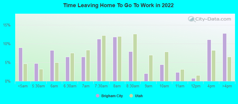 Time Leaving Home To Go To Work in 2022