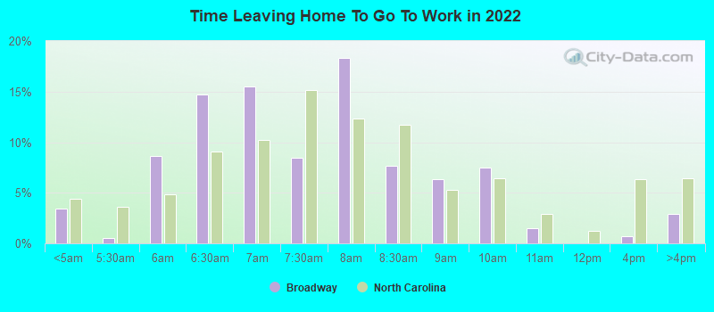 Time Leaving Home To Go To Work in 2022