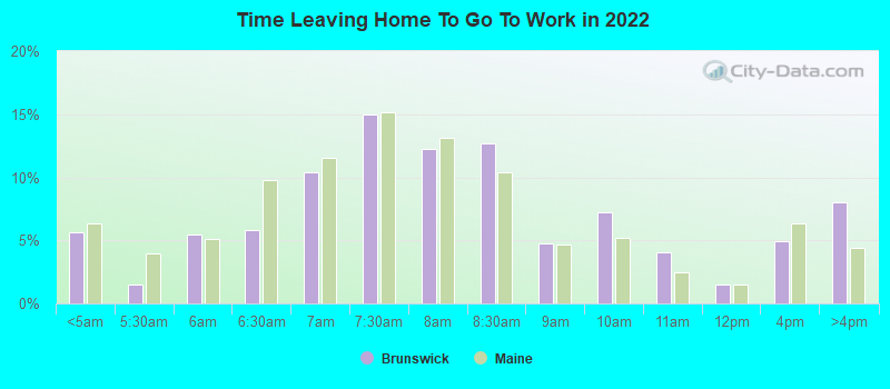 Time Leaving Home To Go To Work in 2022