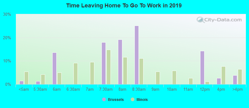 Time Leaving Home To Go To Work in 2022