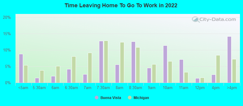 Time Leaving Home To Go To Work in 2022