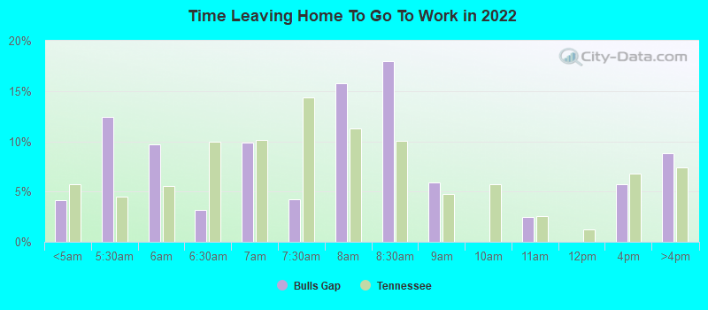 Time Leaving Home To Go To Work in 2022