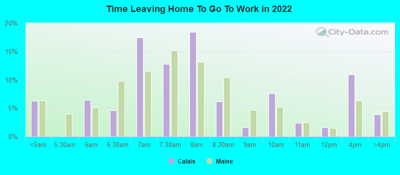 Time Leaving Home To Go To Work in 2022