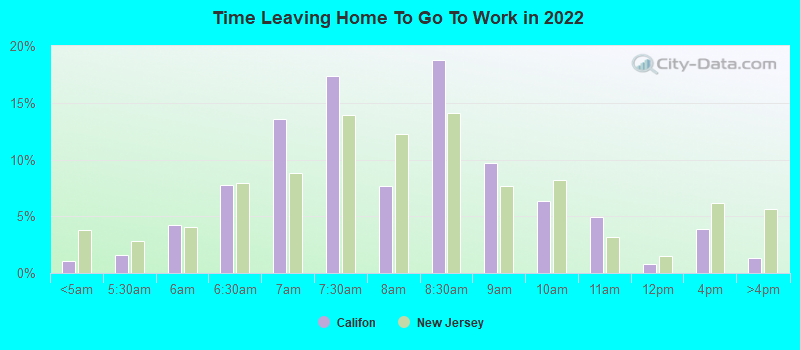 Time Leaving Home To Go To Work in 2022