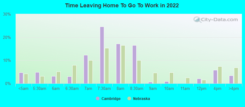 Time Leaving Home To Go To Work in 2022