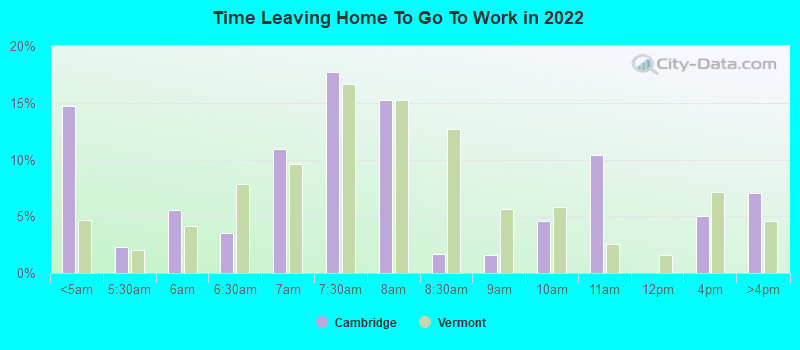 Time Leaving Home To Go To Work in 2022