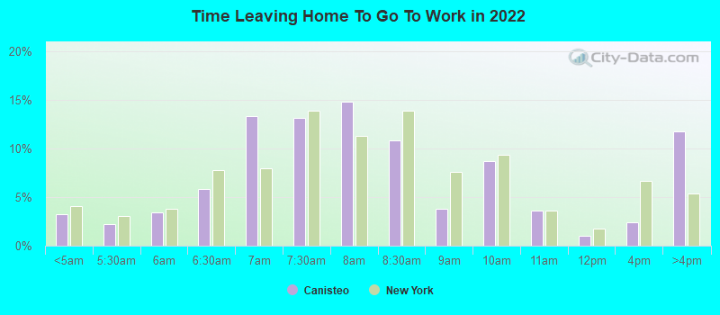 Time Leaving Home To Go To Work in 2022