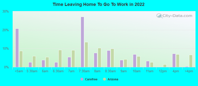 Time Leaving Home To Go To Work in 2022