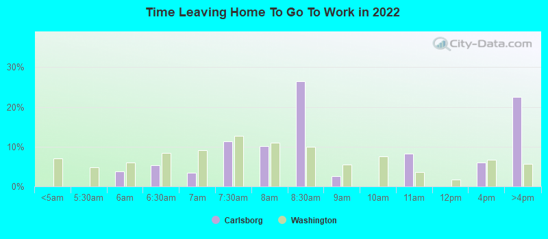 Time Leaving Home To Go To Work in 2022