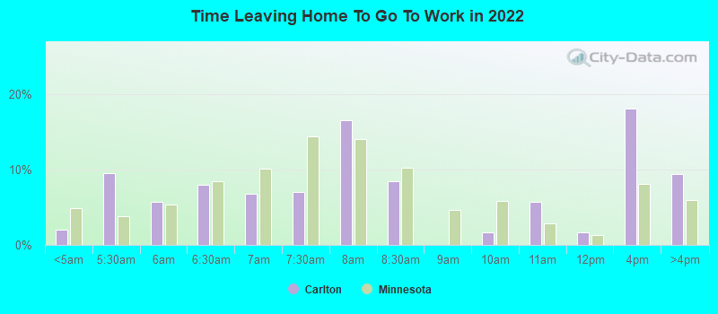 Time Leaving Home To Go To Work in 2022