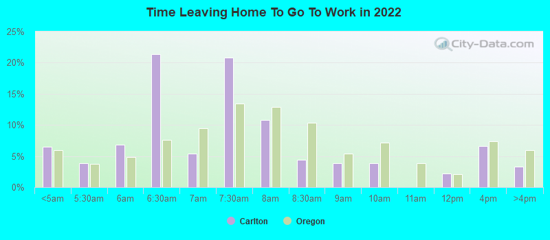 Time Leaving Home To Go To Work in 2022