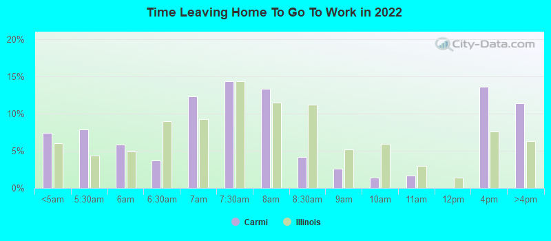 Time Leaving Home To Go To Work in 2022