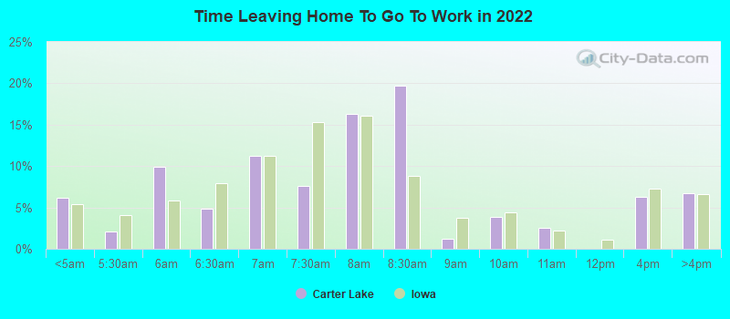 Time Leaving Home To Go To Work in 2022