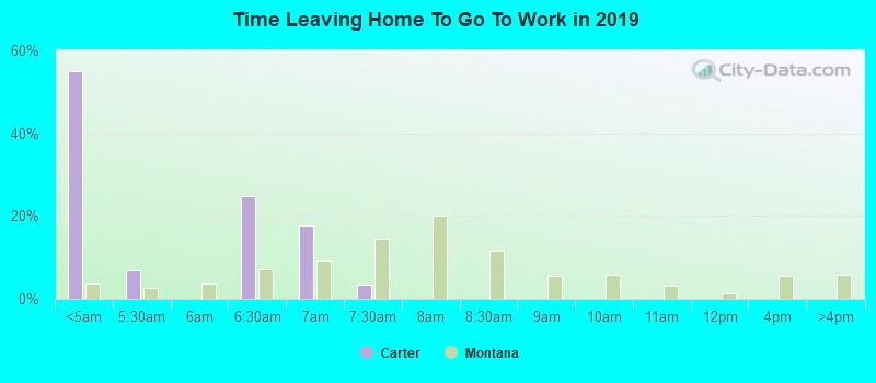 Time Leaving Home To Go To Work in 2022