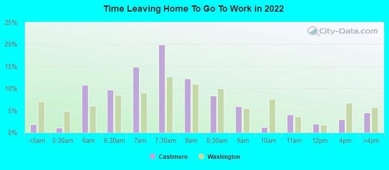 Time Leaving Home To Go To Work in 2022