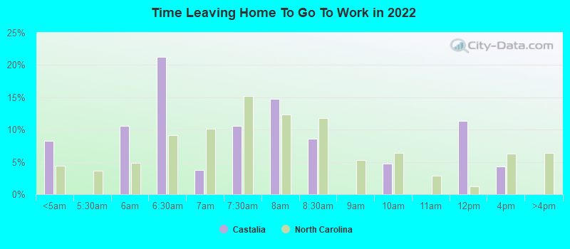 Time Leaving Home To Go To Work in 2022