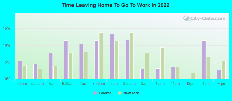 Time Leaving Home To Go To Work in 2022