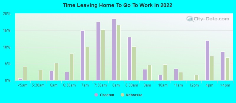 Time Leaving Home To Go To Work in 2022