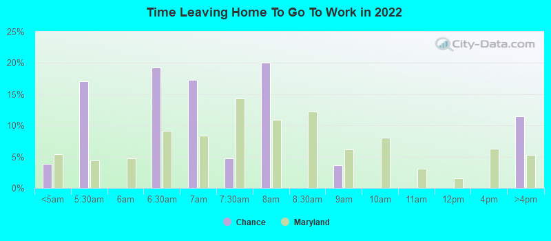 Time Leaving Home To Go To Work in 2022