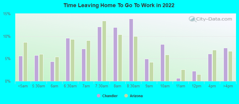 Time Leaving Home To Go To Work in 2022