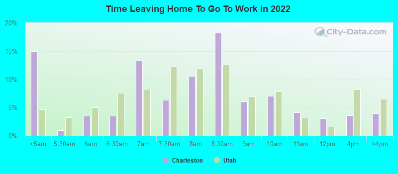 Time Leaving Home To Go To Work in 2022