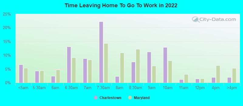 Time Leaving Home To Go To Work in 2022