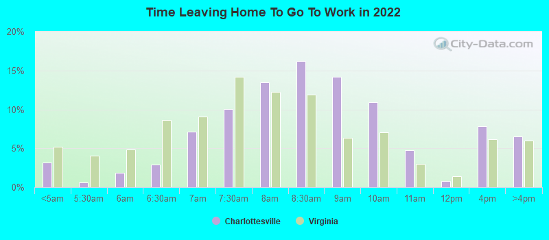 Time Leaving Home To Go To Work in 2022