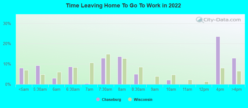 Time Leaving Home To Go To Work in 2022