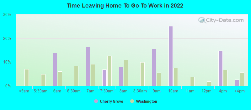 Time Leaving Home To Go To Work in 2022