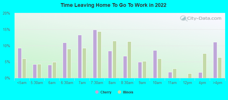 Time Leaving Home To Go To Work in 2022