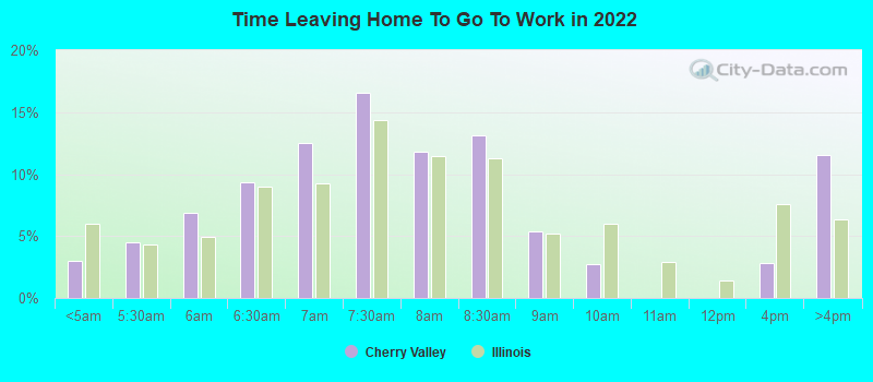 Time Leaving Home To Go To Work in 2022