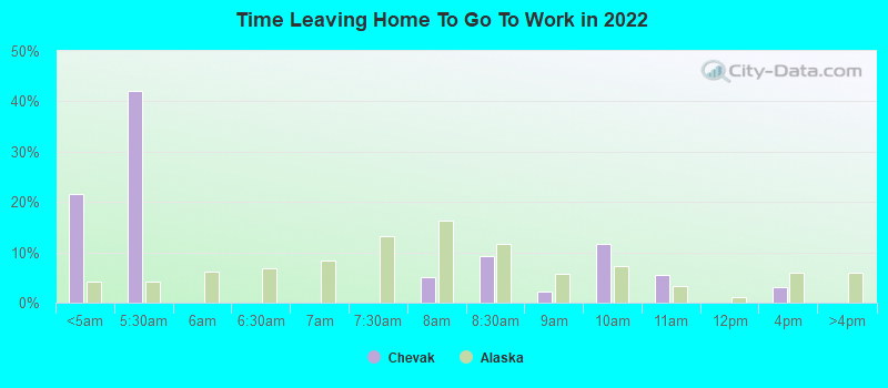 Time Leaving Home To Go To Work in 2022