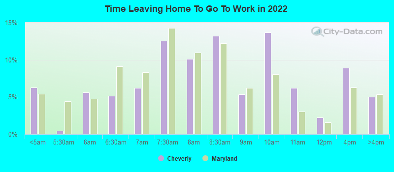 Time Leaving Home To Go To Work in 2022