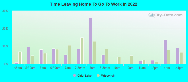 Time Leaving Home To Go To Work in 2022